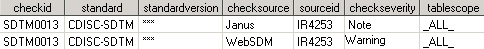 Validation Master data set record excerpt for Check SDTM0013