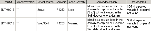 Messages data set excerpt