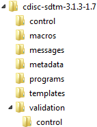 CDISC SDTM folder hierarchy
