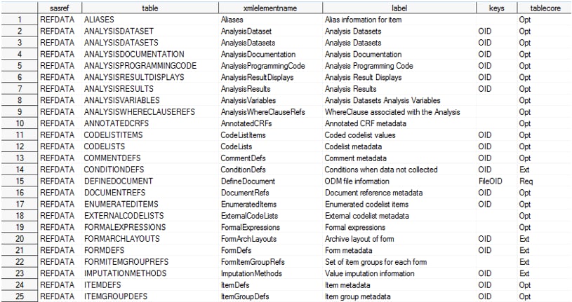 reference_tables (CDISC Define-XML 2.0 including Analysis Results Metadata)