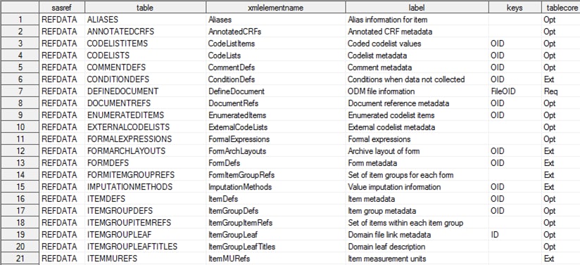 CDISC Define-XML 2.0 reference_tables