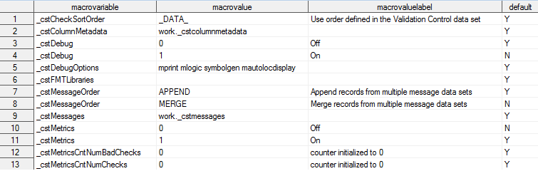 Example of the standardmacrovariabledetails Data Set