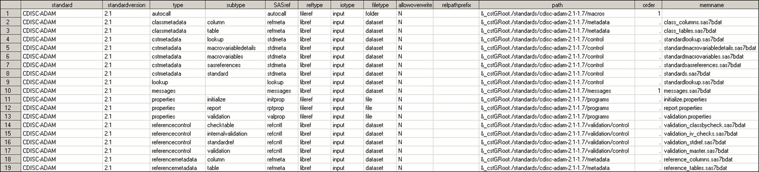 some rows and columns of the Metadata StandardSASReferences data set