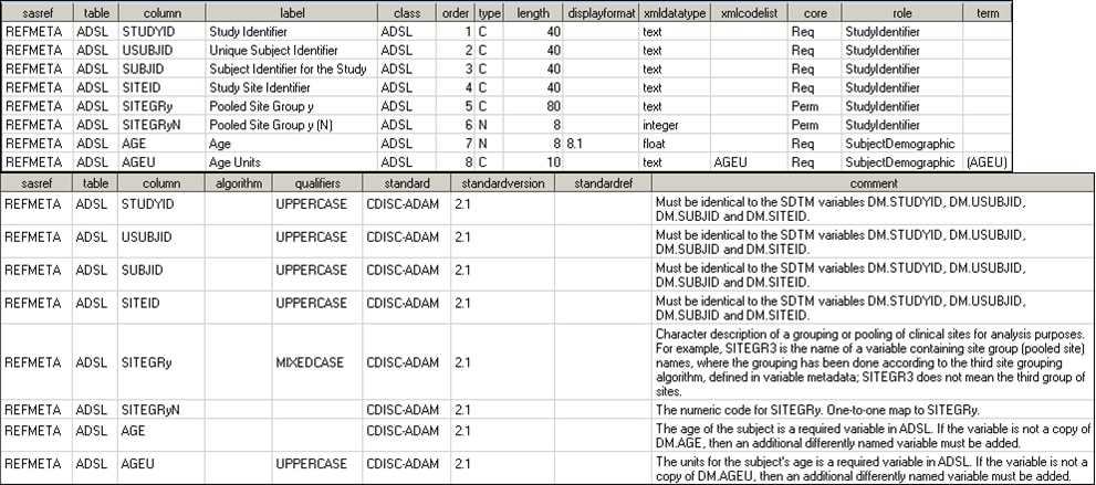 ADSL columns as defined in reference_columns data set