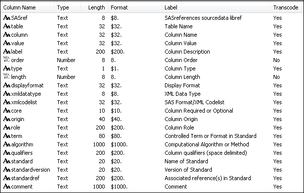modified columns in the newstudy.source_values data set