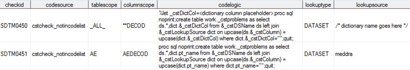 metadata columns example