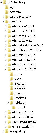 Directory structure for a Microsoft Windows global standards library with cdisc-sdtm-3.1.3-1.7 expanded
