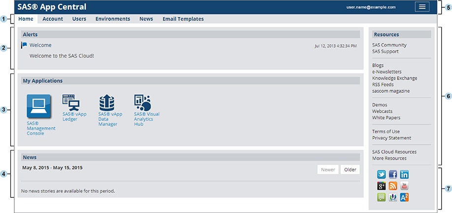 Home tab in SAS App Central