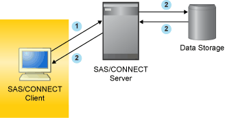 [Model of RLS Processing]