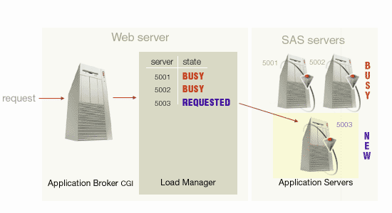 Pool Services Diagram - queuing a server