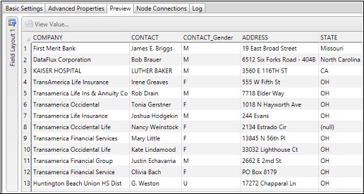 Data Cleansing Job Output