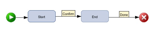 Workflow Template