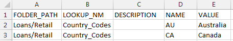 Microsoft Excel file that shows column headers in row 1 and lookup table entries for Australia and Canada on rows 2 and 3