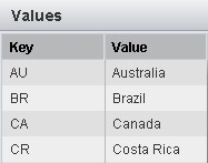 Country_Codes lookup table showing lookup key “CA” with lookup value “Canada”