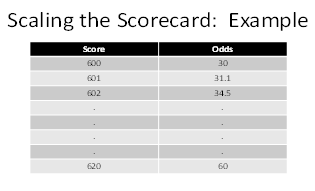Scaling the Scorecard: Example