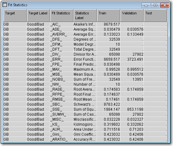 Fit Statistics Window