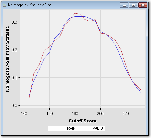 Kolmogorov-Smirnov Plot