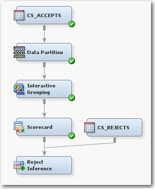 Example PFD