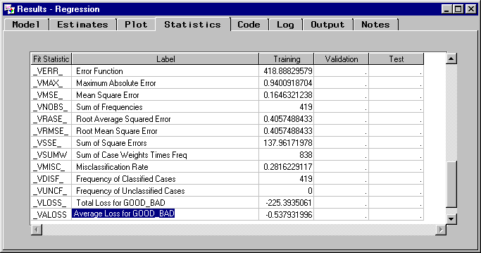 [Statistics tab of the Regression Results window showing value of AVERAGE LOSS FOR GOOD_BAD.]