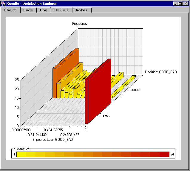 [Same chart as above, but with Z-axis set to Frequency instead of Percentage.]