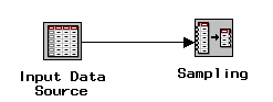 [Input Data Source node connecting to a Sampling node, step 2.]