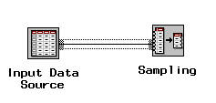 [Input Data Source node Connecting to a Sampling node, step 1..]