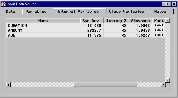 [Interval Variables tab of the Input Data Source window showing Interval Variable summary statistics]