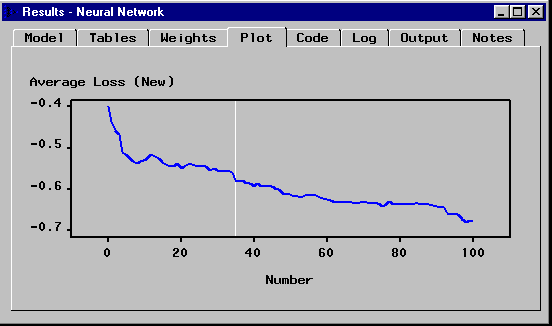 [Plot tab of the Neural Network Results window showing line graph for Average Loss in each iteration.]