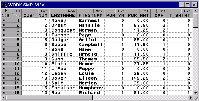 [table view of a dataset to be used for regression analysis]