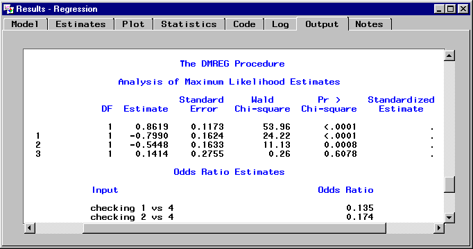 [Output tab of Regression Results window showing the SAS DMREG procedure output.]