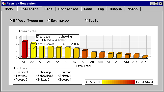 [Estimates tab of the Regression Results window showing individual bars of the Effect T-scores plot with pop-up information displaying Effect Label, Absolute Value, and Effect T-score for individual bars in the plot.]