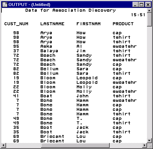 [Output window showing Data for Association Discovery.]