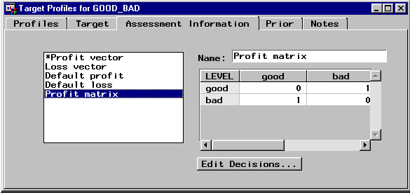 [Assessment Information tab of the Target Profiles for GOOD_BAD window showing a Profit matrix.]