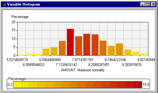 [Variable Histogram window showing bar chart of logarithmic values of the variable AMOUNT]