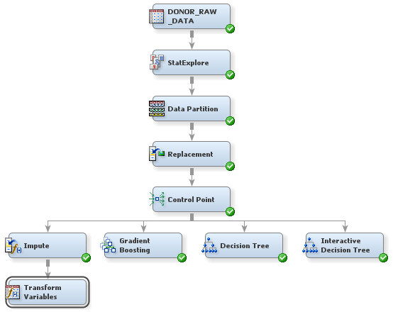 Transform Variables Process Flow Diagram