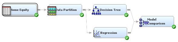 Example Process Flow Diagram