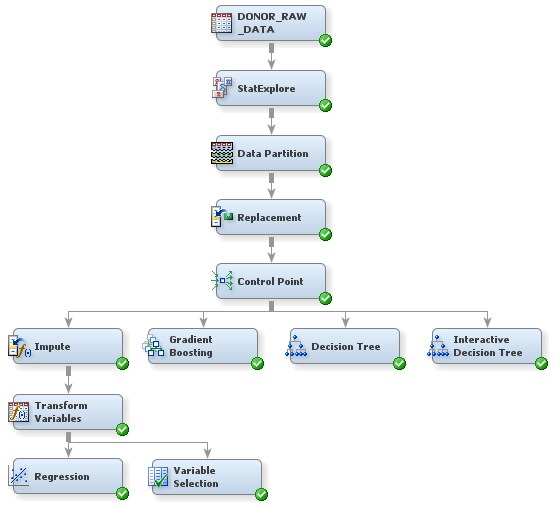 Variable Selection Process Flow Diagram