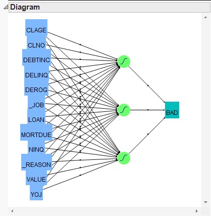 Neural Network diagram