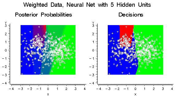 Posterior Probabilities and Decisions Plots