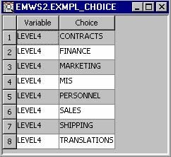 Dynamic Choices data set