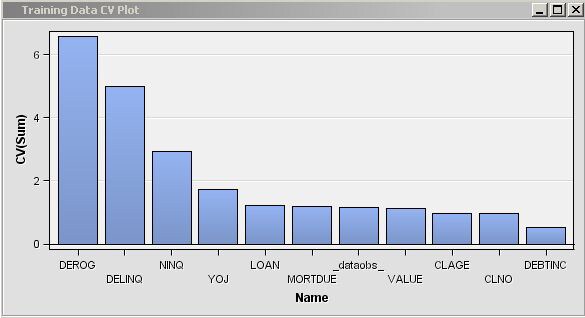 Training Data CV Plot