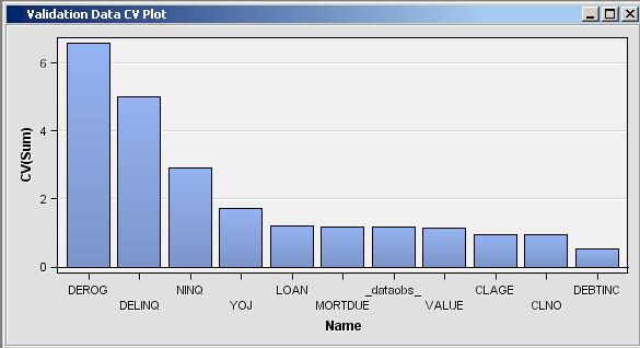 Validation Data CV Plot