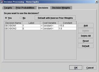 Decision Processing Window