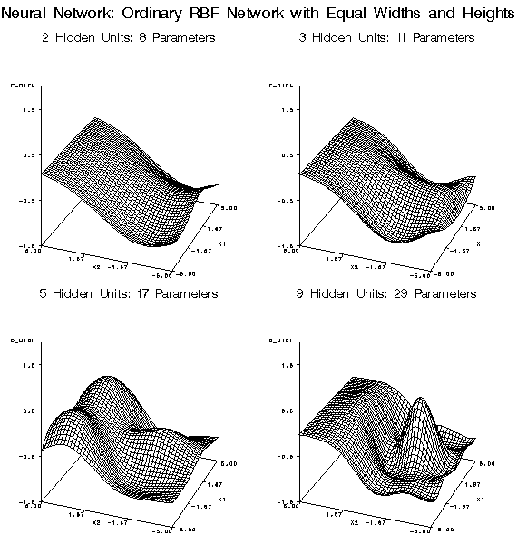 Ordinary RBF Network