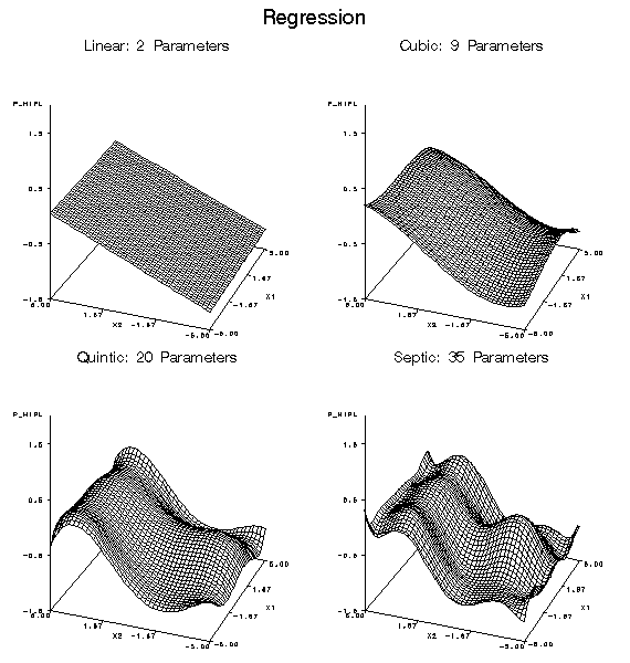 Regression Model