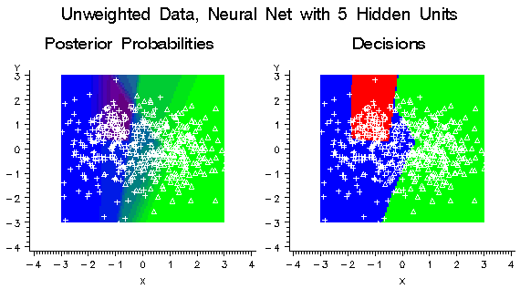 Posterior Probabilities and Decisions Plots