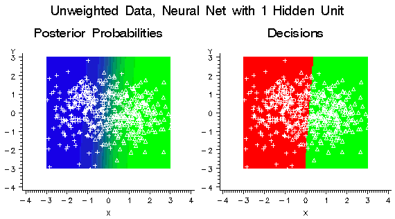 Posterior Priorities and Decisions