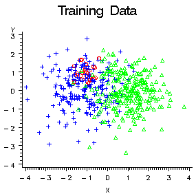 Training Data