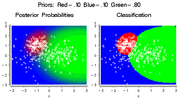 adjusted green priors