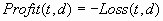 Profit(t,d) = – Loss(t,d)